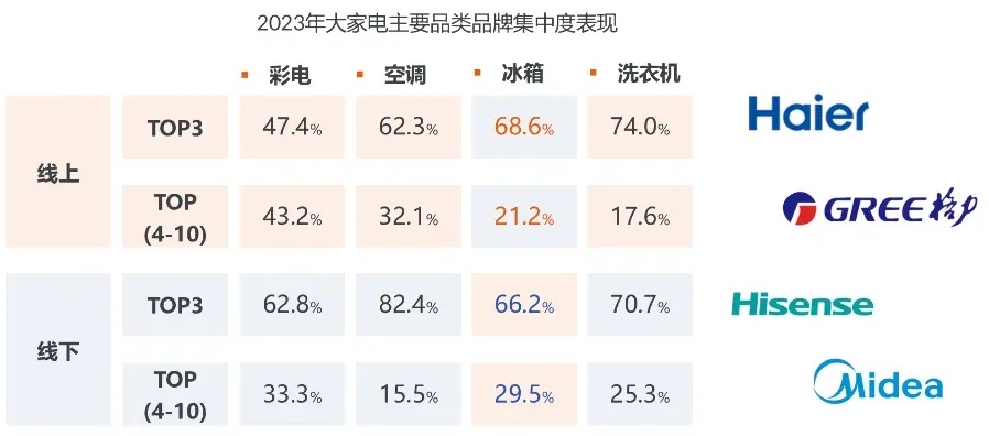 率分析：全球冰箱市場年均增長率達154%long8国际龙82024年冰箱市場占有